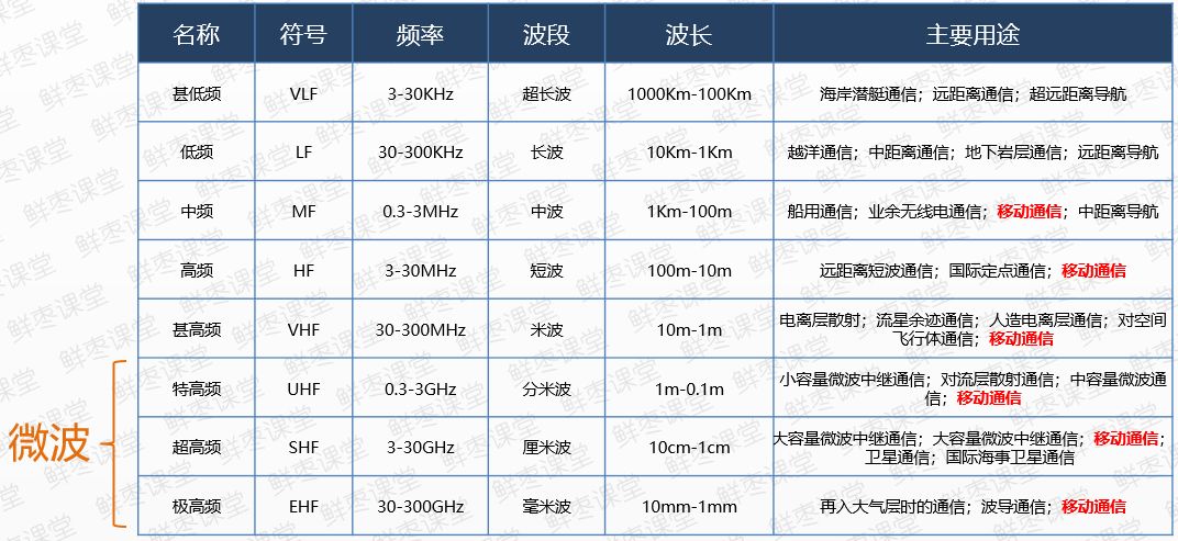 Understanding Base Station and Mobile Phone Radiation