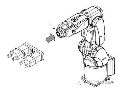Comprehensive Knowledge of Industrial Robots