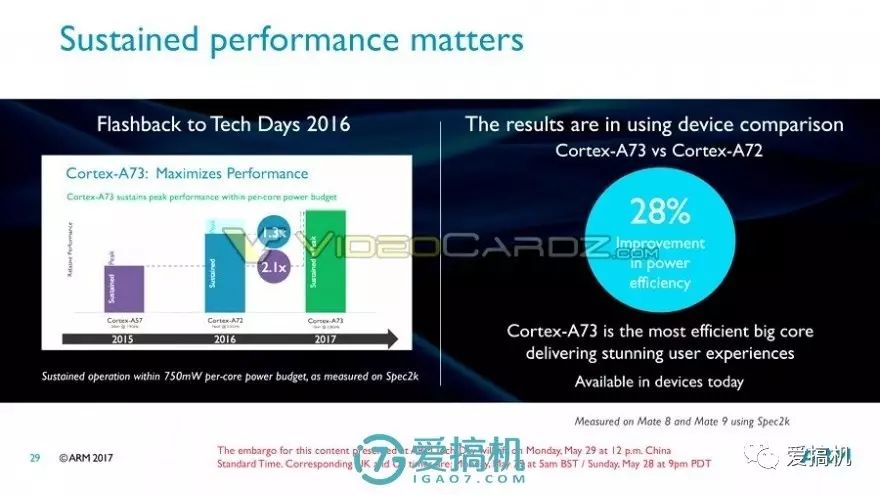 Next Generation Unveiled! A55/A75/Mali G72 Architecture Exposed and Explained