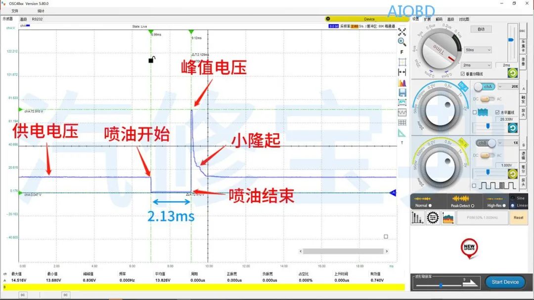 Understanding Waveforms in 3 Minutes: Actuators and CAN Bus Analysis
