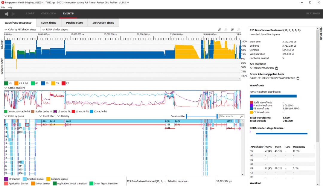 In-Depth Analysis of AMD's GPU Architecture