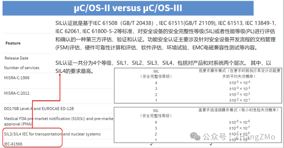 Introduction to Open Source Embedded Real-Time Operating System uC/OS-II