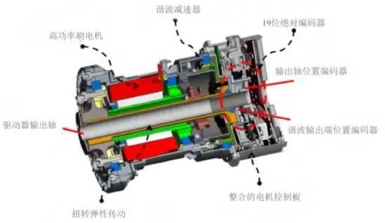 Overview Of The Development And Policy Environment Of The Humanoid Robot Industry In China