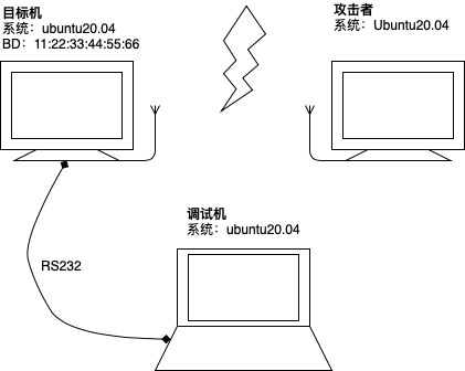 Analysis of CVE-2020-12351: Linux Bluetooth Module DoS Vulnerability