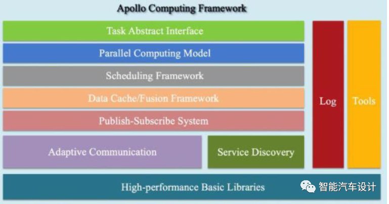 Overview of In-Vehicle Middleware Solutions