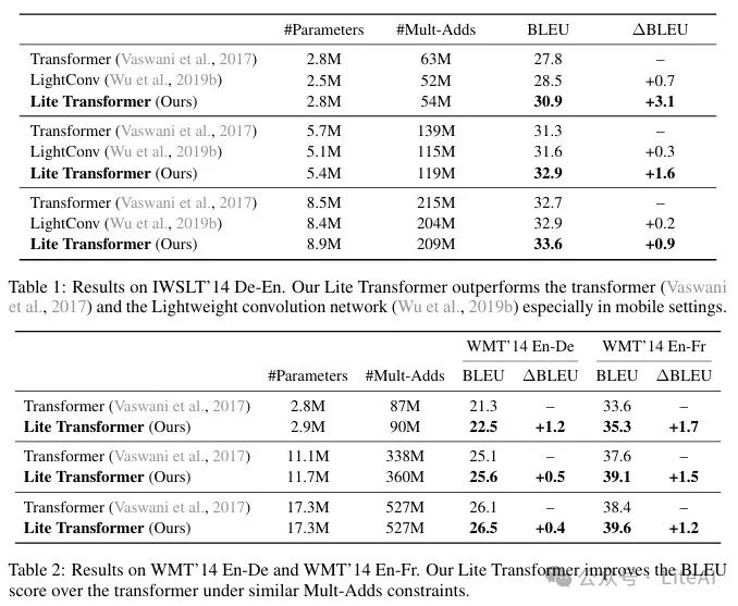Efficient Transformer for TinyML: Long-Short Distance Attention