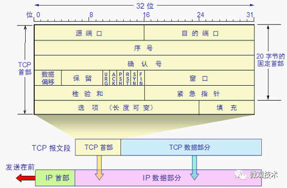 Understanding TCP Network: Three-Way Handshake, Four-Way Teardown, TIME-WAIT, HTTP 2.0