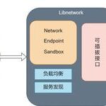 Understanding Docker Network: A Perfect Communication Solution Between Containers