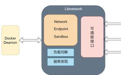 Understanding Docker Network: A Perfect Communication Solution Between Containers