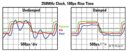 Seven Common Mistakes to Avoid When Using Oscilloscopes