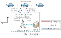 Performance Analysis and Rate Region Characterization of Uplink Cooperative Sensing, Communication and Computation