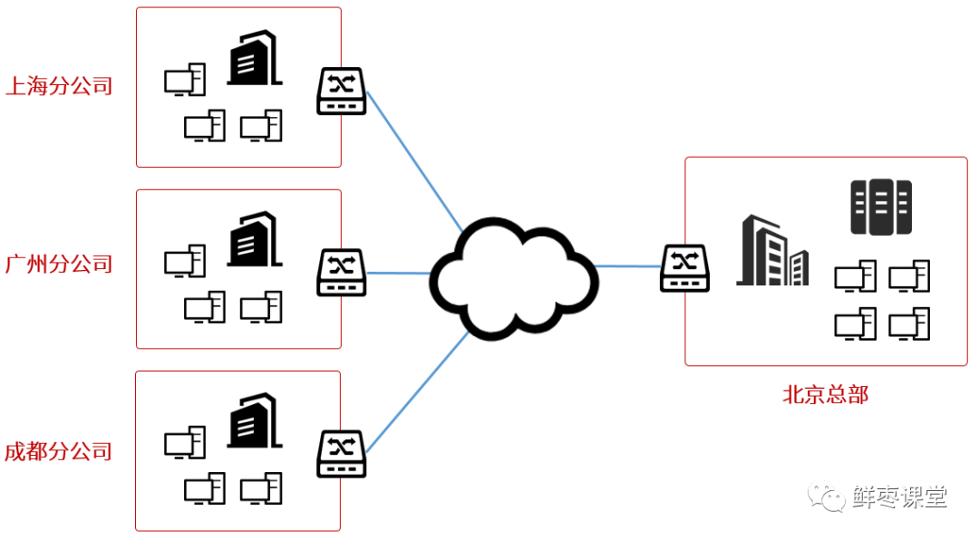 What Is SD-WAN and Its Unique Features?