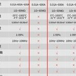 Dissecting a Digital Clamp Multimeter Design