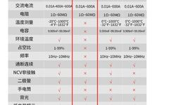 Dissecting a Digital Clamp Multimeter Design