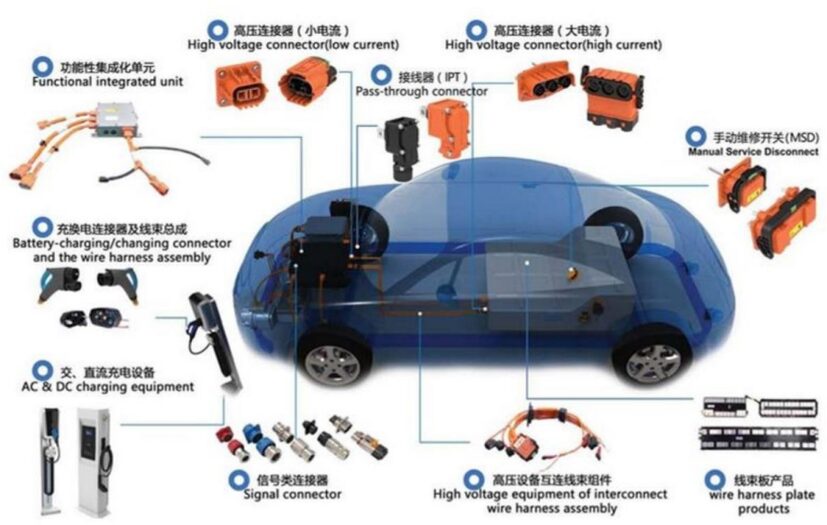 Analysis of Wiring Harness and Connector Development in Tesla Model 3
