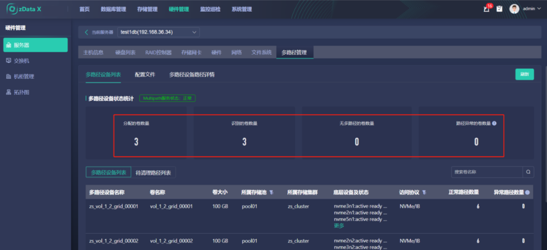 76% Performance Improvement! Best Practices of MogDB on zData X Appliance