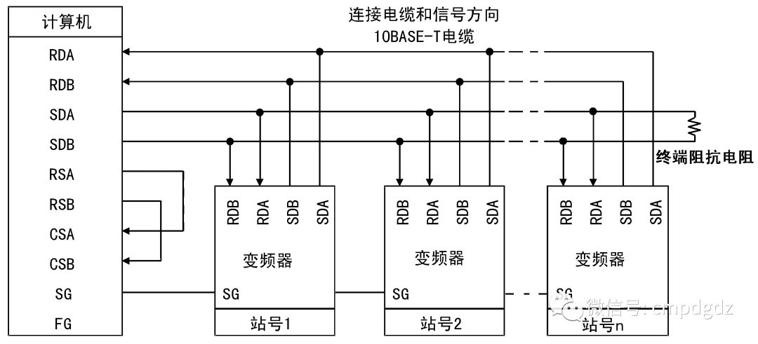 Detailed Explanation of Inverter Terminals and Wiring