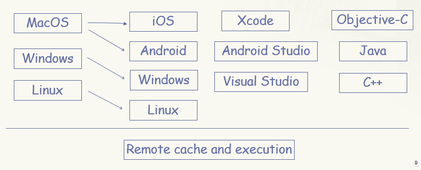 The Power of Open Source Tools in Game Engine Development