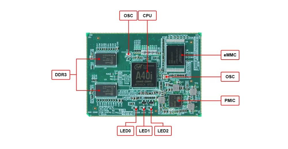 4-Core Cortex-A7@1.2GHz Industrial Core Board Overview