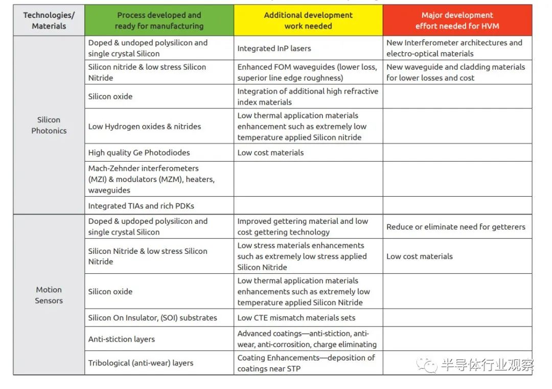 MEMS: A Roadmap for the Next Decade