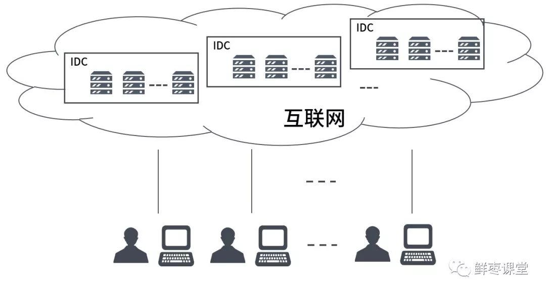 Understanding Cloud Computing, Virtualization, and Containers