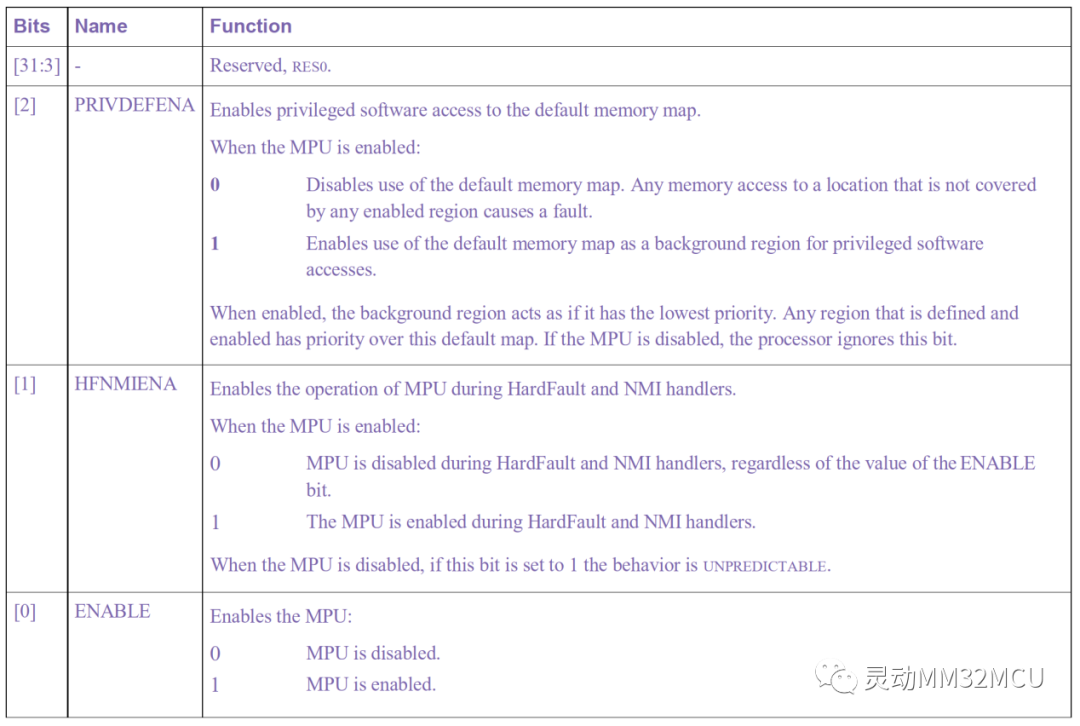 Dynamic Micro Classroom (Lecture 269) | MM32F5330 Memory Protection Unit (MPU)