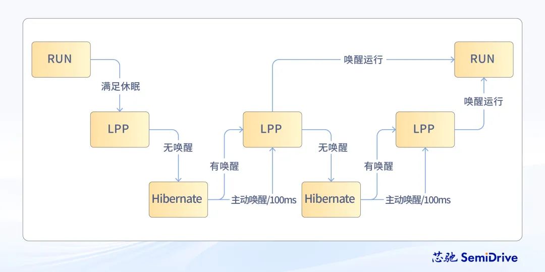 Product Selection | Xinchip E3119/E3118 Automotive MCU