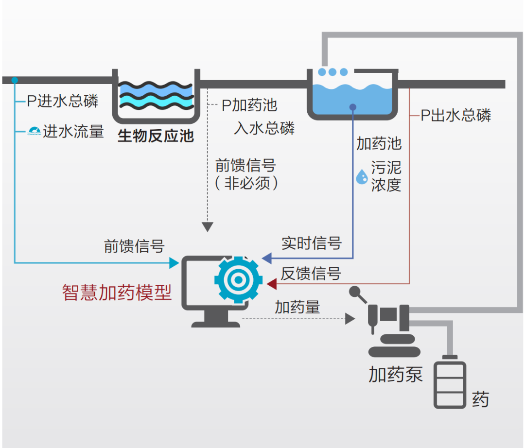 Research on IoT Technology Applications in Manufacturing