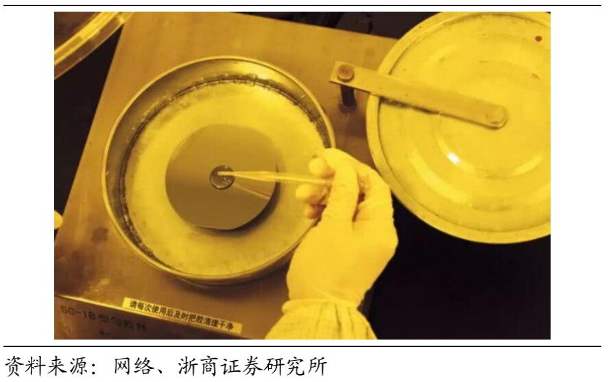 Understanding Photoresist in Semiconductor Manufacturing