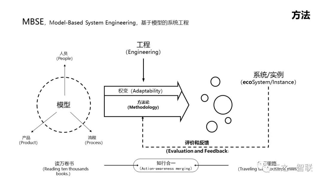 Industrial IoT: A New Direction for Digital Enterprises