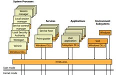 Analysis of WOW64 Exploitation Techniques