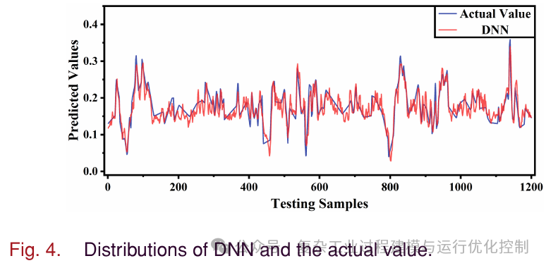 Adversarial Attacks for Neural Network Based Industrial Soft Sensors