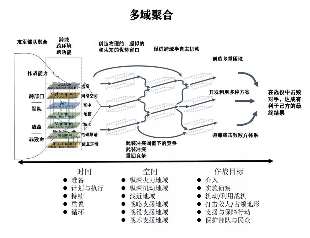 Exploring the Concept of 'Domain' in Multi-Domain Operations