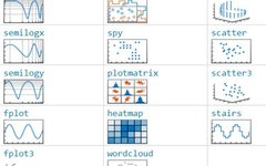 Essential Matlab Plotting Functions You Should Know