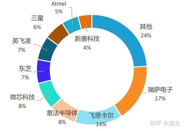 Analysis of the Current State of Chinese Chips
