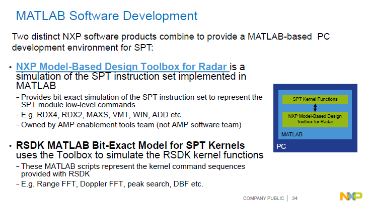 NXP | Automotive Radar Signal Processing Acceleration Architecture