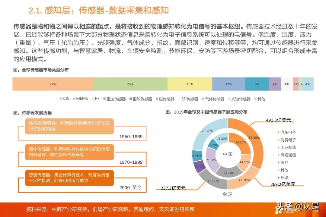 IoT Industry Research: A Comprehensive Overview of the IoT Industry Chain