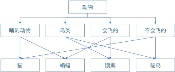 Introduction to Object-Oriented Programming in Matlab