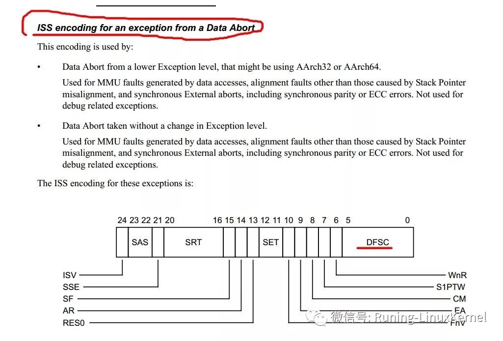 Understanding Exception Handling in ARMv8