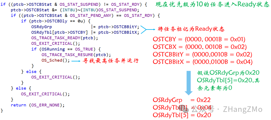 Introduction to Open Source Embedded Real-Time Operating System uC/OS-II