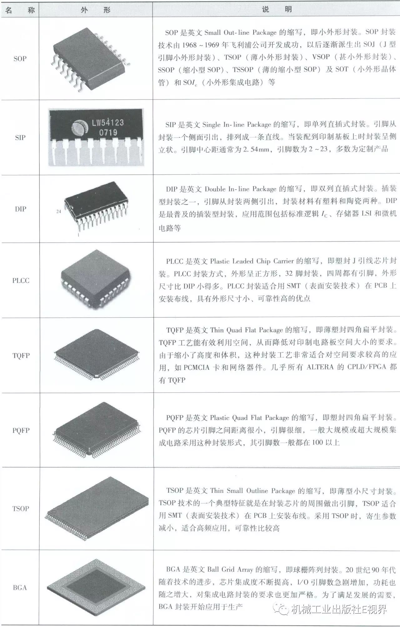 All You Need to Know About Integrated Circuits!