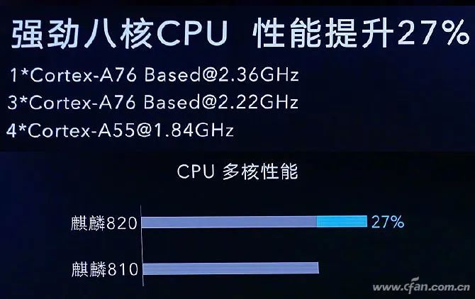 Kirin 820 Review: Is It Really the Strongest Mid-Range 5G SoC?