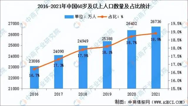 Understanding the Current Status and Prospects of Medical Robots in China