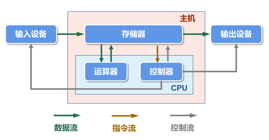 What Is DPU and Why Is It Important?
