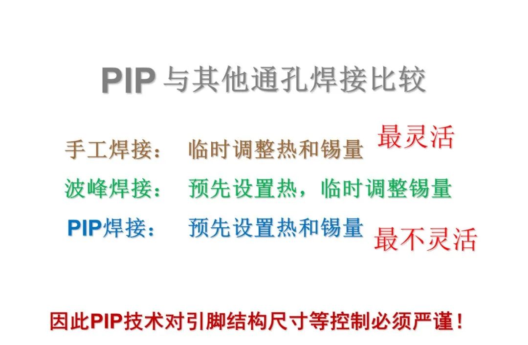 PCBA Circuit Board PIP Through-Hole Soldering Technology