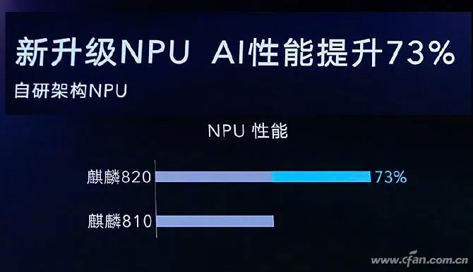 Kirin 820 Review: Is It Really the Strongest Mid-Range 5G SoC?