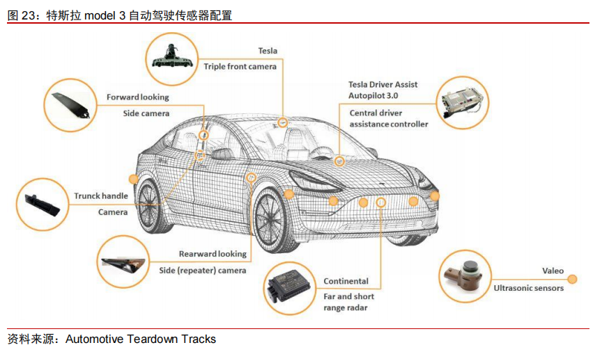 Tesla Autopilot Controller: FSD Chip and Algorithm Barriers