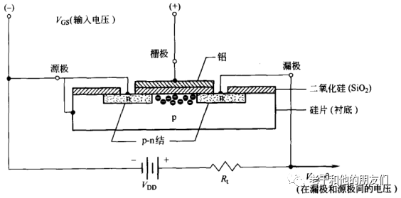 Fundamentals of Integrated Circuits: From Atomic Structure to Transistors