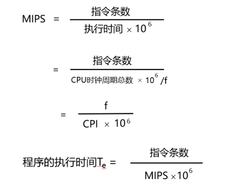 Chip Performance: From MIPS to TOPS