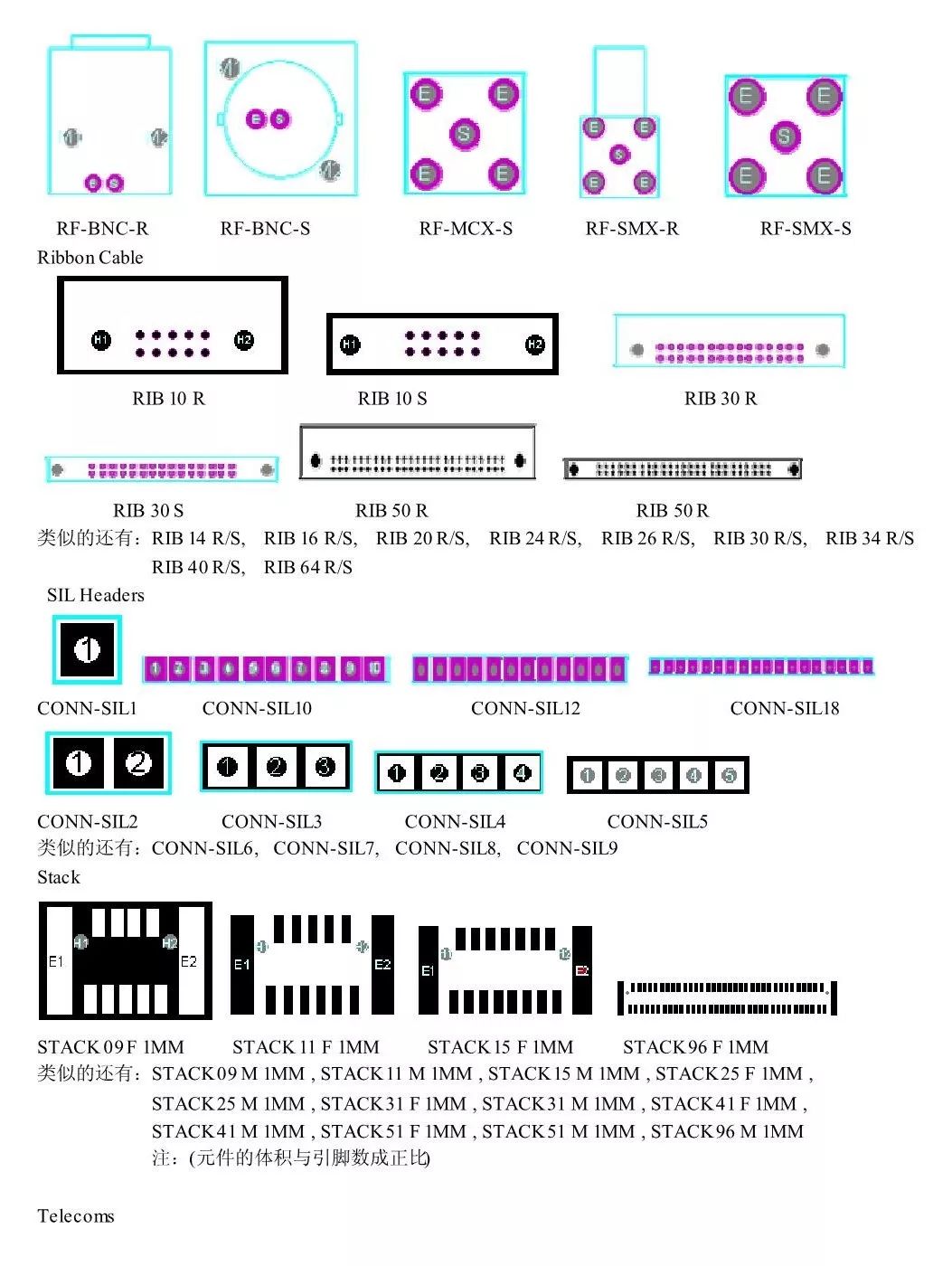 Comprehensive Guide to Component PCB Packaging